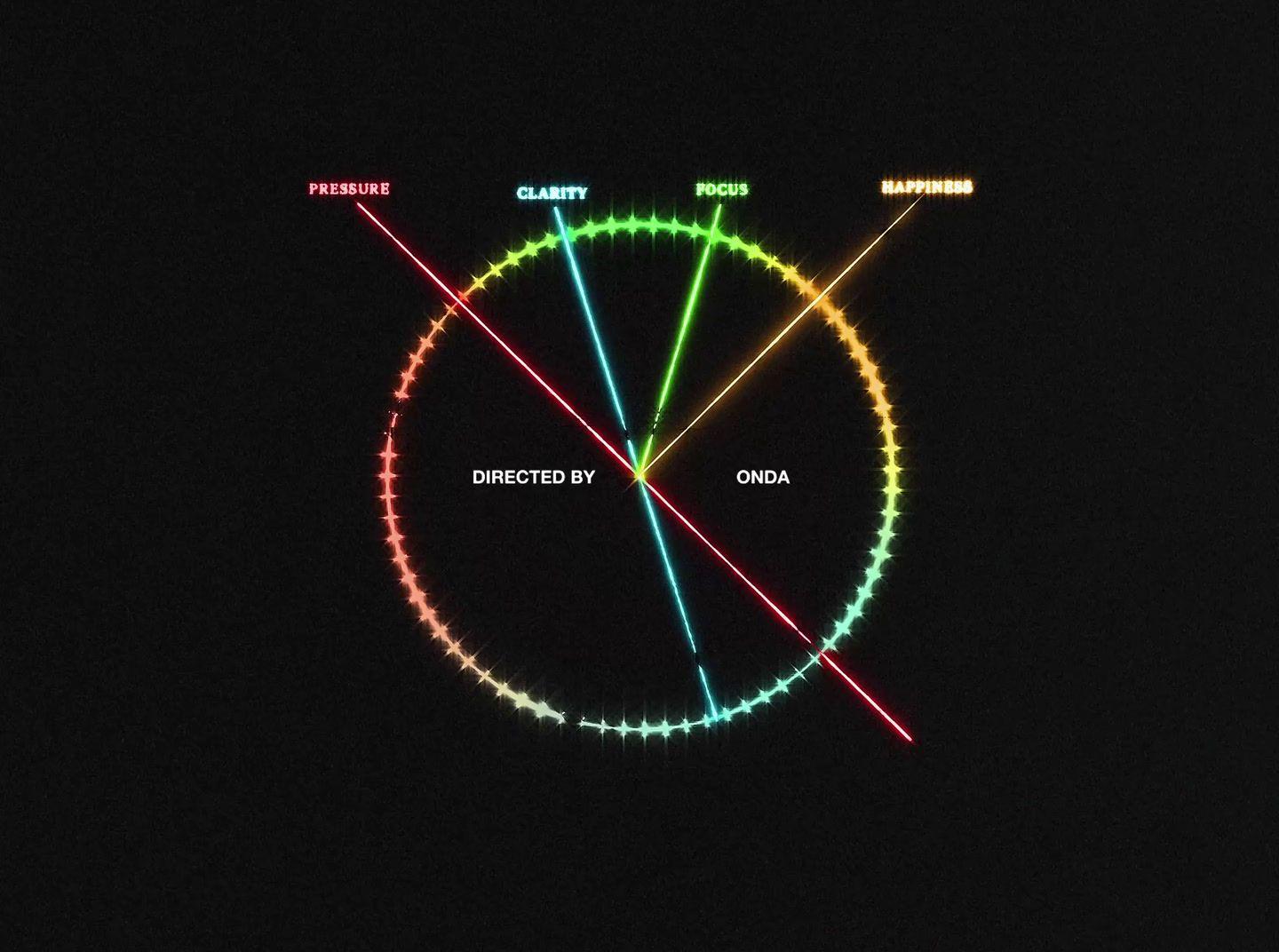 a diagram of a circle with different colored lights